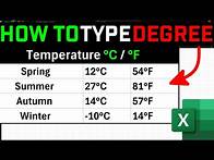 Video thumbnail for How to Type Degree Symbol in Excel FAST!