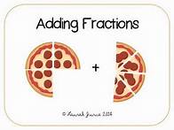 Video thumbnail for Adding Fractions with Unlike Denominators