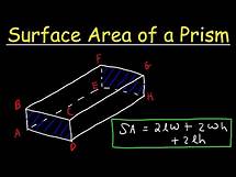 Video thumbnail for How To Find The Surface Area of a Rectangular Prism - Geometry