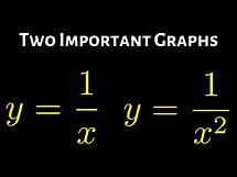 Video thumbnail for The Graphs of y = 1/x and y = 1/x^2 College Algebra