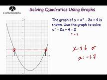 Video thumbnail for Solving Quadratic Equations Graphically - Corbettmaths