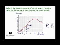 Video thumbnail for Average Rate of Change - Corbettmaths