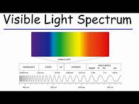 Video thumbnail for Visible Light Spectrum & Electromagnetic Radiation