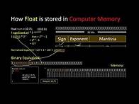 Video thumbnail for Floating Point Number Representation IEEE-754 ~ C Programming