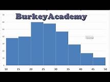 Video thumbnail for Excel Histogram: How to put limits in the right place!