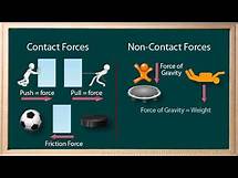 Video thumbnail for _WCLN - Physics - Forces 2 - Contact & Non-Contact