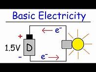 Video thumbnail for Electricity - Basic Introduction