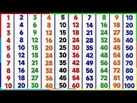 Video thumbnail for Tables 1 to 10 For Kids | Multiplication Tables From 1 to 10 In English | Tables Song | #tables