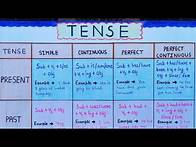 Video thumbnail for Tenses chart paper/ tense project/ english grammar/ chart paper making ideas