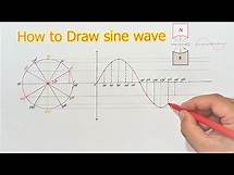 Video thumbnail for How to Draw a sine wave easily.| How is a sine wave formed | Construct a sine wave