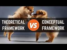 Video thumbnail for Theoretical Framework vs Conceptual Framework In Research: Simple Explainer (With Examples)