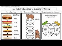 Video thumbnail for How to Introduce Kids to Expository Writing - explains something or gives information