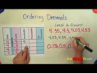 Video thumbnail for Ordering decimals from least to greatest math tutorial
