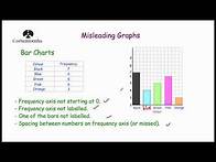 Video thumbnail for Misleading Graphs - Corbettmaths