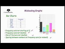 Video thumbnail for Misleading Graphs - Corbettmaths