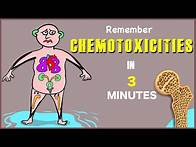 Video thumbnail for Anti-cancer drugs Side effects (Chemo toxicities) - Visual mnemonic