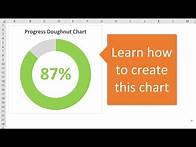 Video thumbnail for Progress Circle Chart in Excel - Part 1 of 2