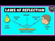 Video thumbnail for Laws of Reflection of Light, Physics