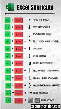 Video thumbnail for Excel tip the complete pdf list of all excel shortcuts
