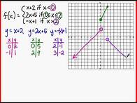 Video thumbnail for Algebra 2: Graphing a Piecewise Function