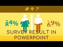 Video thumbnail for PowerPoint Tutorial Survey Result (Comparison) Animation
