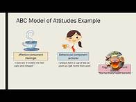 Video thumbnail for ABC Model of Attitudes
