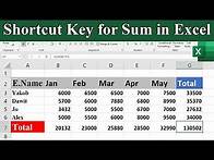 Video thumbnail for Shortcut Key for Sum in Excel (Excel Shortcuts)