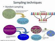 Video thumbnail for Sampling in Quantitative Research