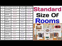 Video thumbnail for Standard Size of Rooms in Residential Building || Standard Room Dimensions.