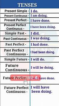 Video thumbnail for Tenses || Tenses in english grammar || English Tenses || learn english easily || english sentenses