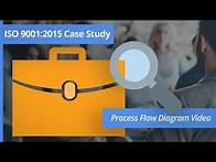 Video thumbnail for Process Flowchart - PROCESS FLOWCHART TRAINING CASE STUDY ISO 9001