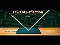 Video thumbnail for Laws of Reflection | Science Project