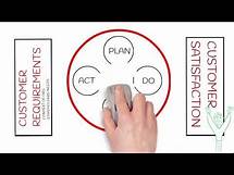 Video thumbnail for ISO 9001 IN A NUTSHELL | How it Works and How it Can Work For You