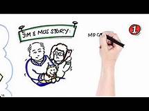 Video thumbnail for Social Services & Well-being (Wales) Act - Social Care Wales