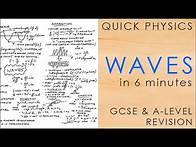 Video thumbnail for All of WAVES in 6 minutes - A-level & GCSE Physics Revision Mindmap