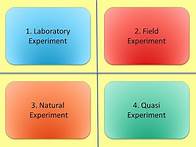 Video thumbnail for Experimental Methods in Psychology (AQA A level Psychology)