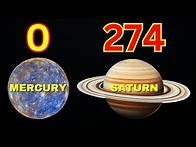 Video thumbnail for How Many Moons Does Each Planet Have? (Updated 2025!)