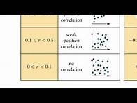 Video thumbnail for Pearson's Correlation Coefficient (TI-84)