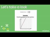 Video thumbnail for Year 9 Maths Lesson: Gradients - EdPlace